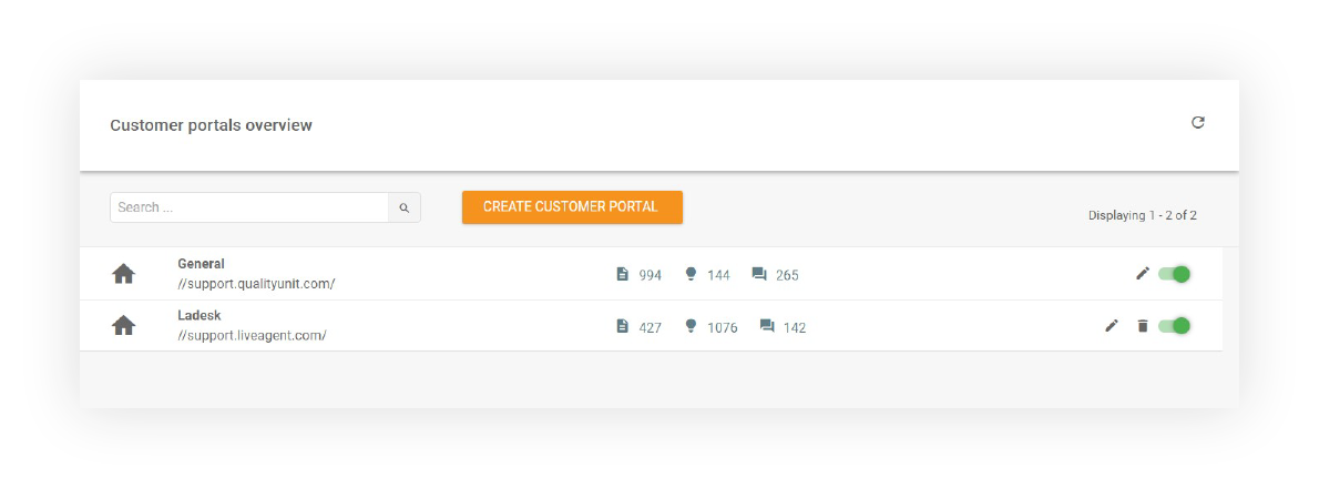 Multi-knowledge-base