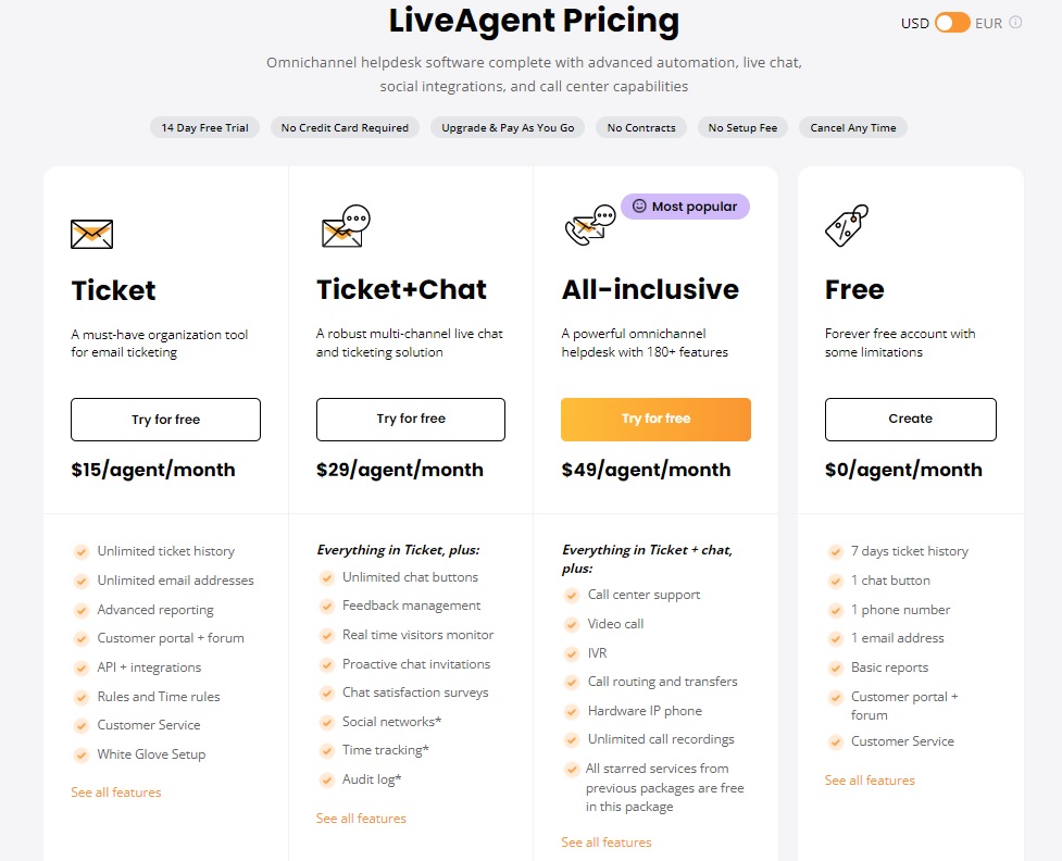 Prezzi di LiveAgent