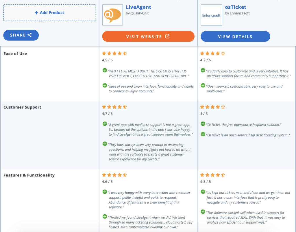 osticket_contro_liveagent