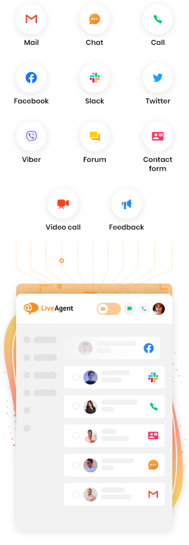 LiveAgent semplifica più canali di servizio clienti in un unico software