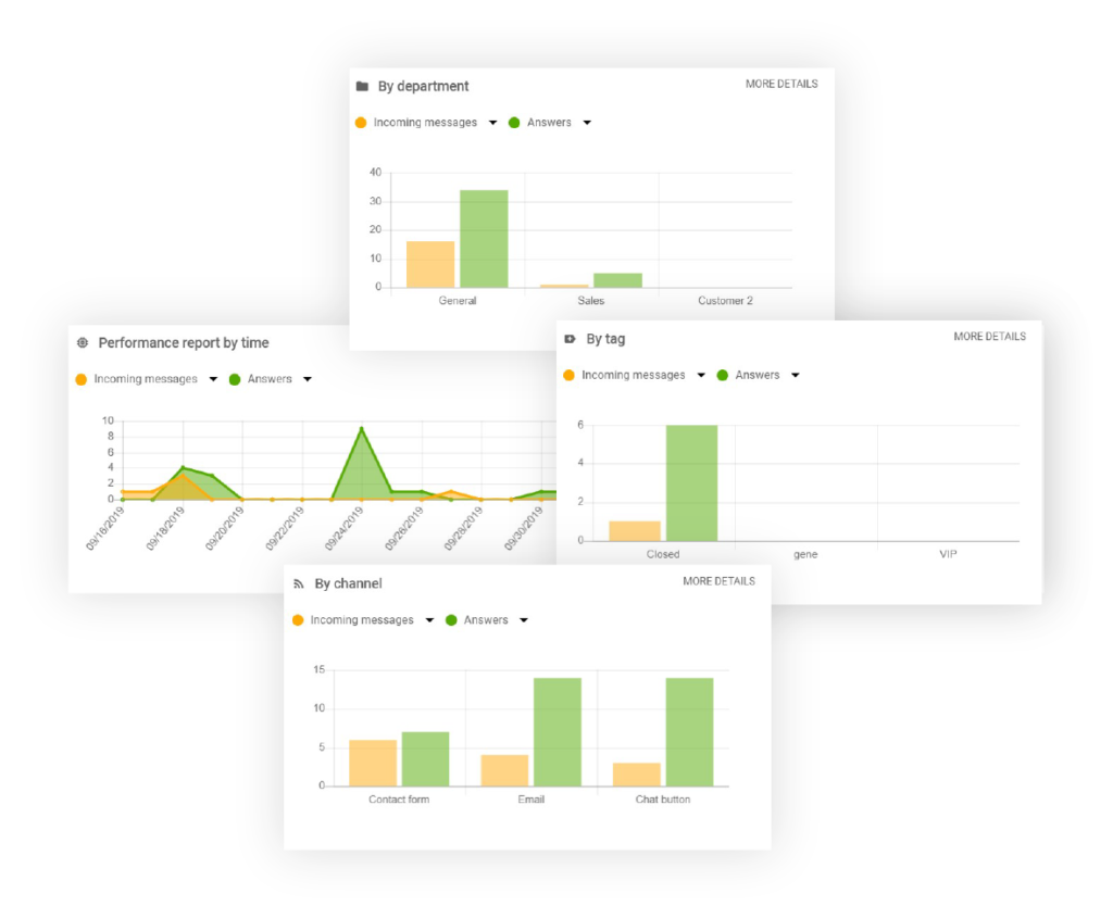 Funzionalità-report-Liveagent