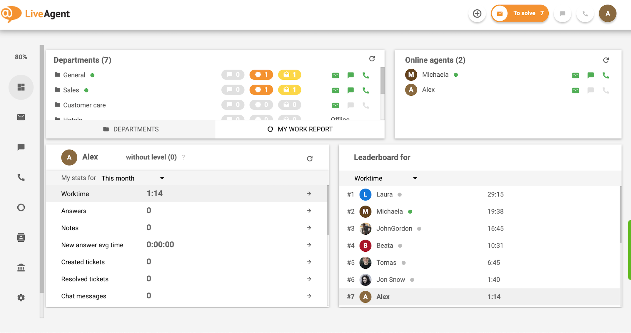 Dashboard di LiveAgent